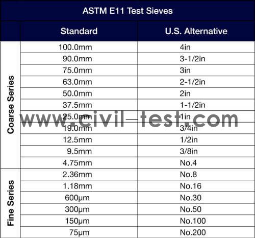 coarse-fine-aggregate-sieve-sizes500x466.jpg